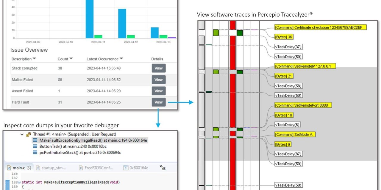 Percepio DevAlert 2.0 Brings Full Observability and Remote Debugging for Embedded Software Testing and Edge Devices at Scale