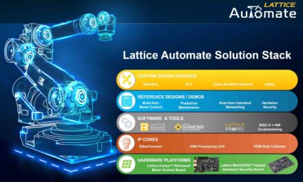 Accelerating automation