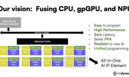 Semidynamics announces All-In-One AI IP for super powerful, next generation AI chips
