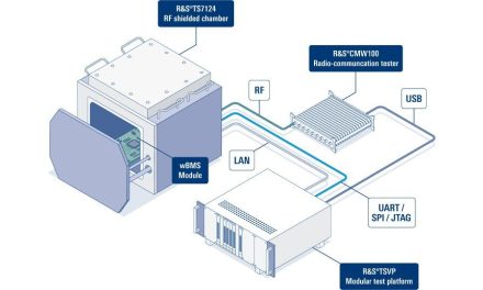 Rohde & Schwarz leverages technology from Analog Devices to develop a wireless battery management system production test solution